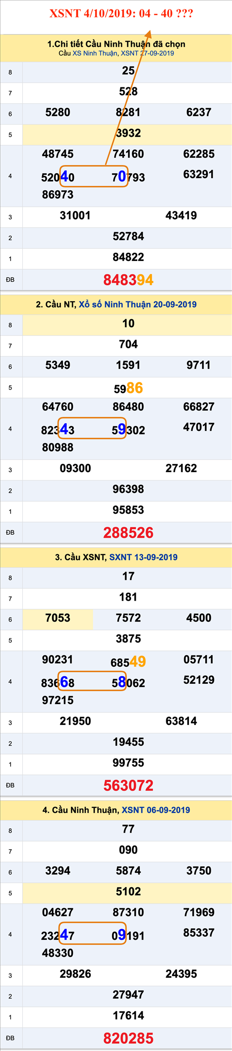 Tham khao an so XSNT 04-10-2019